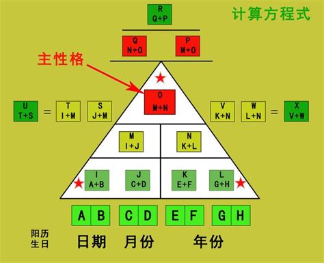 生命密碼三角形流年|生命數字三角形計算方法